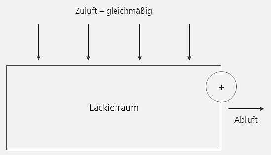 202607 Grafik Zuluftanlagen 1