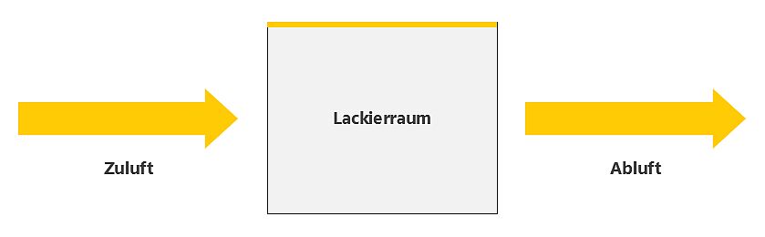 202607 Grafik Zuluftanlagen 3