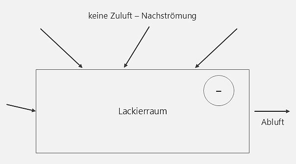 202607 Grafik Zuluftanlagen 2