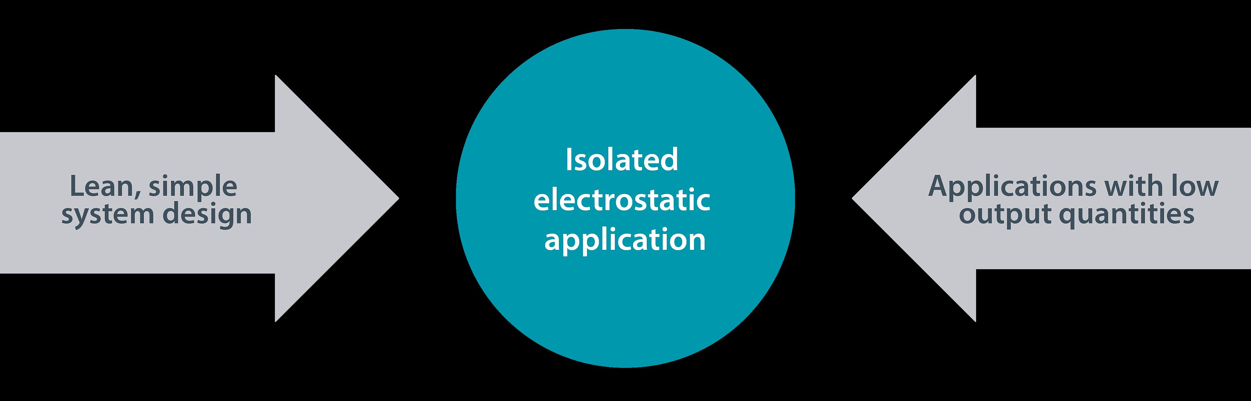 Aquacoat Schaubild EN