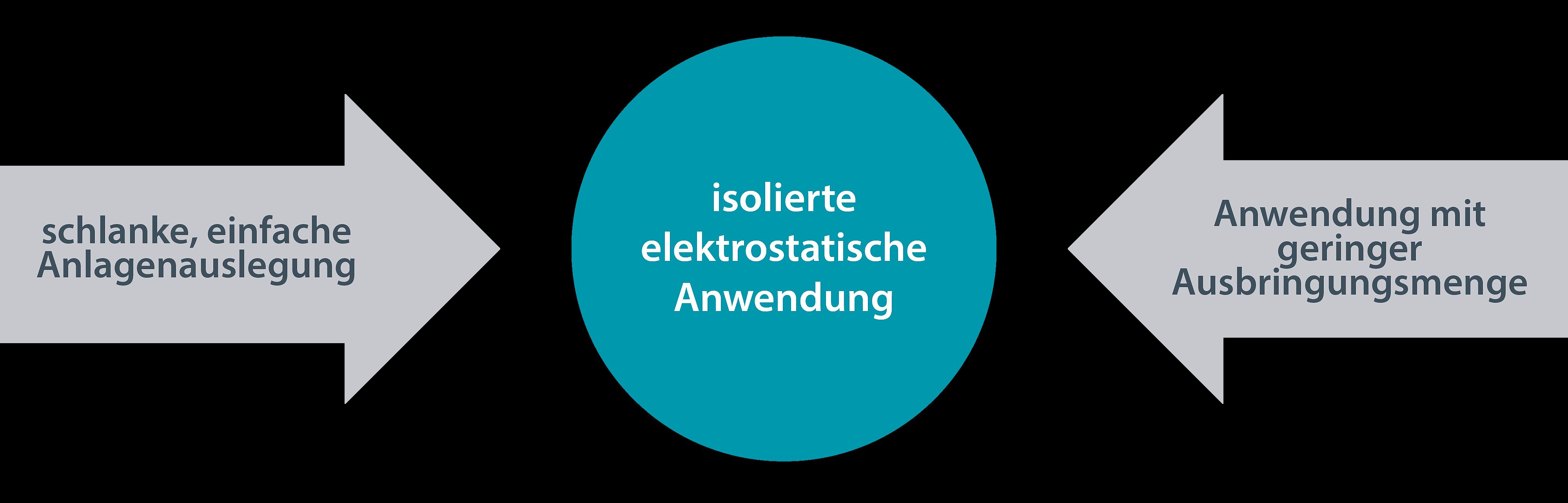 Aquacoat Schaubild DE