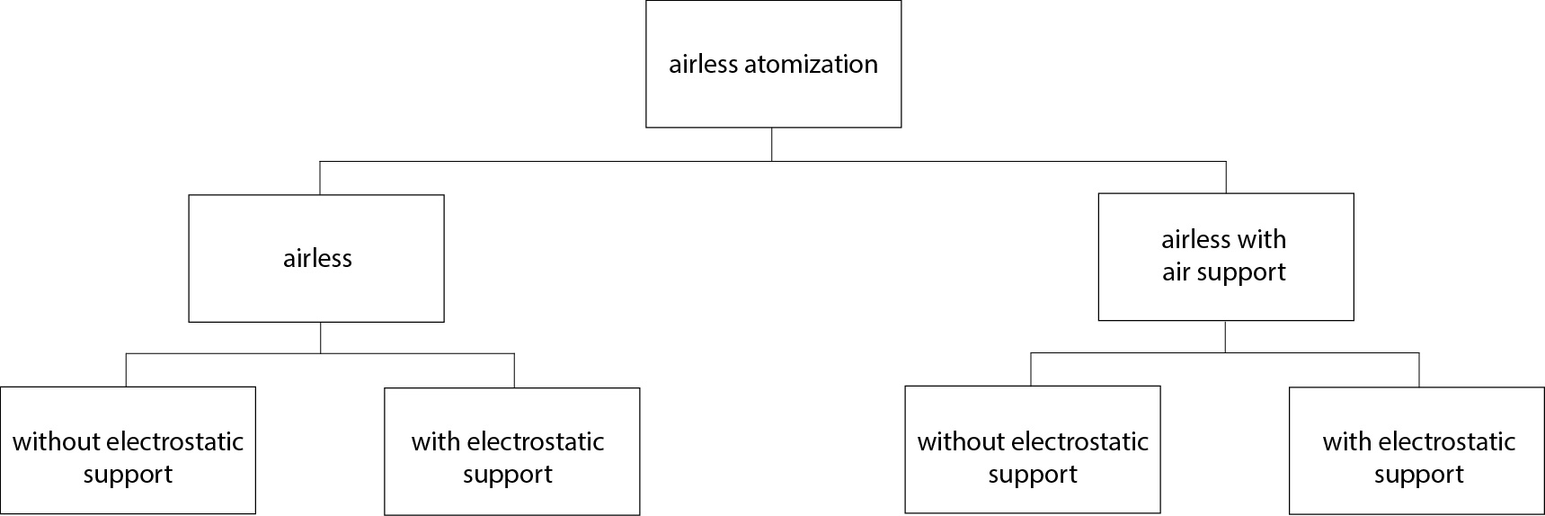 Airspray vs. Airless  2  ENG